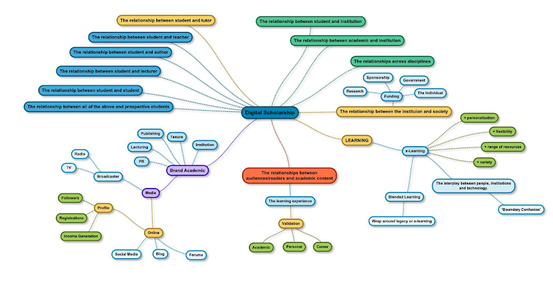 Emerging Trends in Digital Education