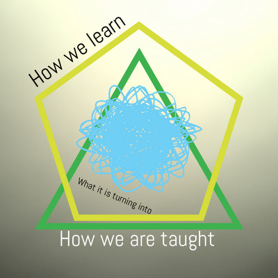 How We Learn