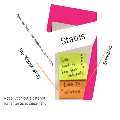 LearningOnline2016Status