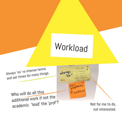 LearningOnline2016Workload