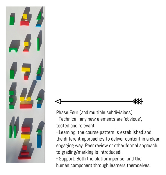 Online Learning Phase Four JFV