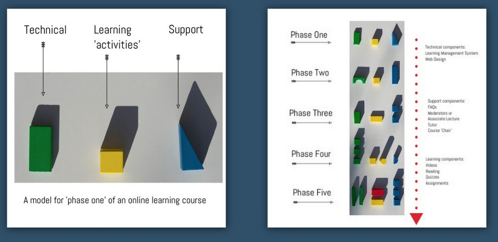 1 Learning Technologist