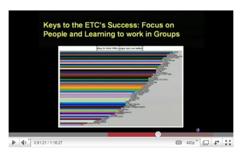 11 Learning Technologist