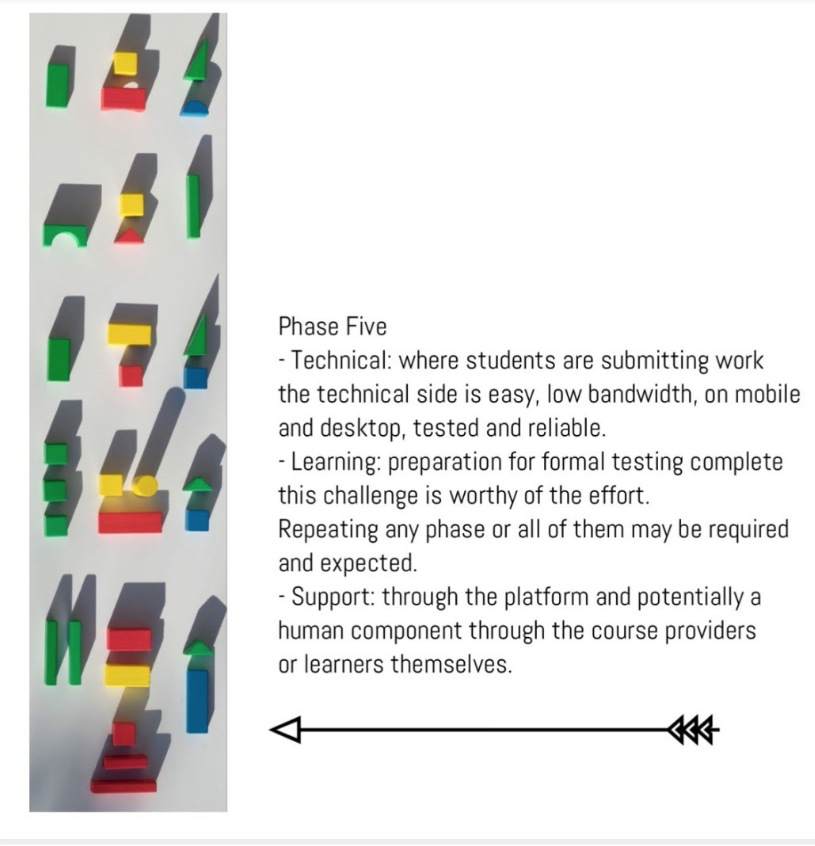 2 Learning Technologist