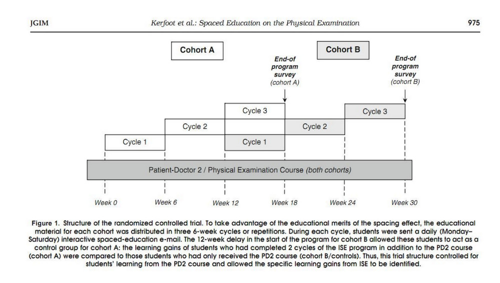 21 Learning Technologist
