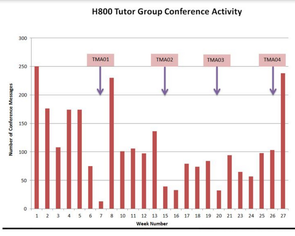 Blogging works – Why you too should keep a diary.
