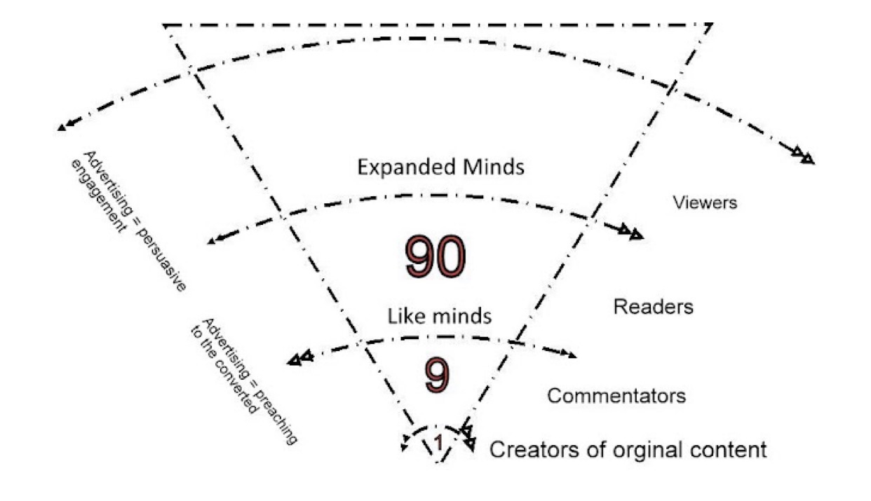 WikiTVia and the End of the Written Web